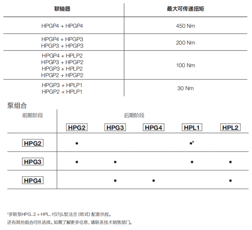 Bondioli＆Pavesi邦贝多级齿轮泵HPG