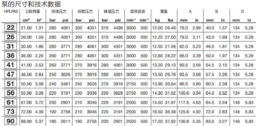 HPGPA3邦贝Bondioli齿轮泵技术数据