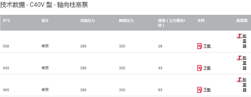 HAWE哈威C40V型轴向柱塞泵技术参数