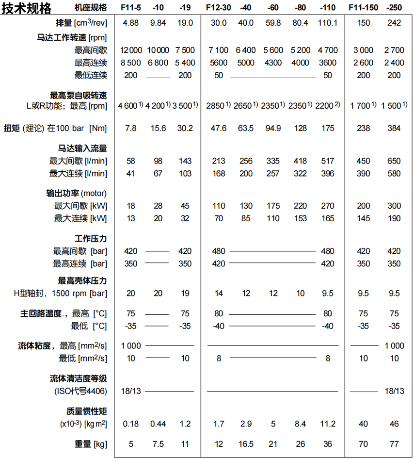 派克 F12 系列液压泵技术规格