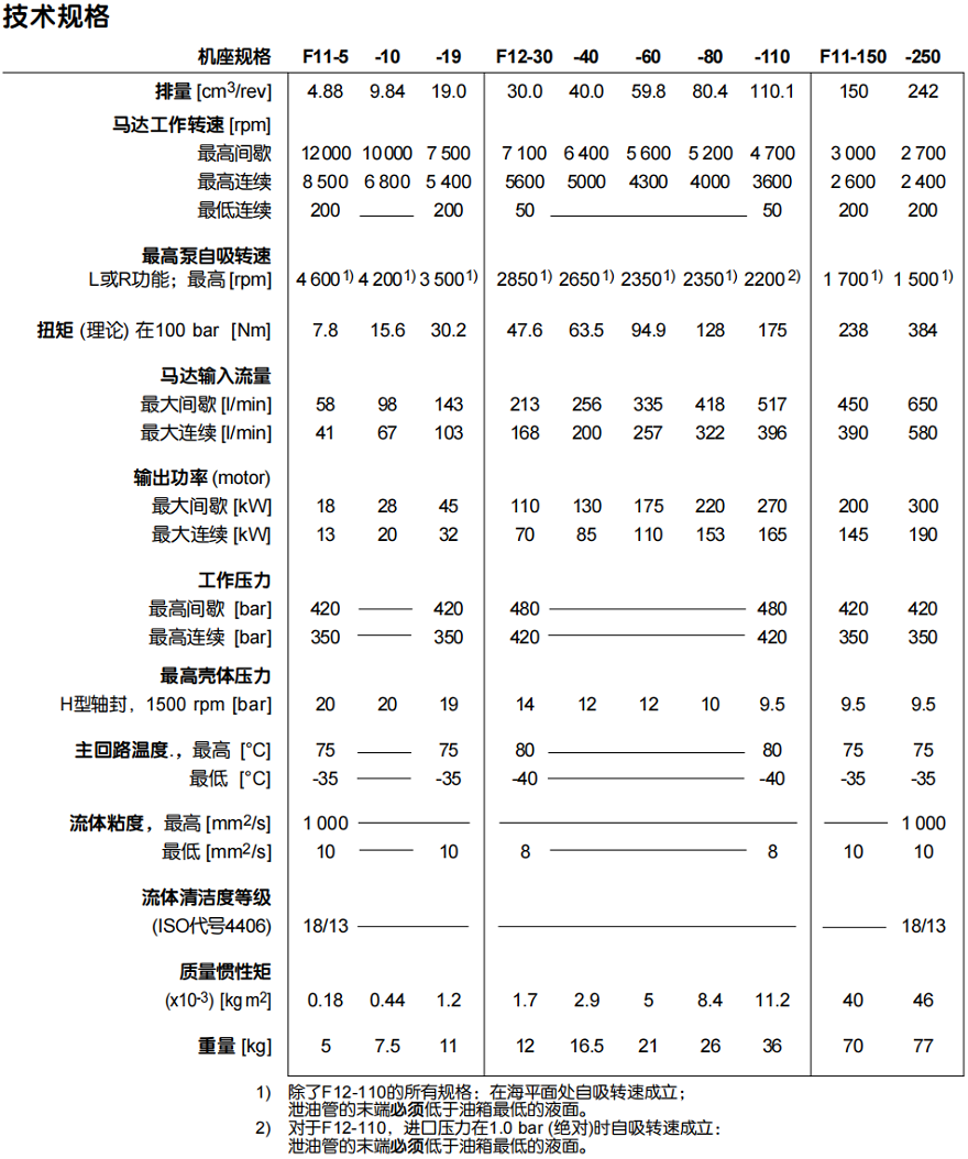parker派克F11/F12液压马达
