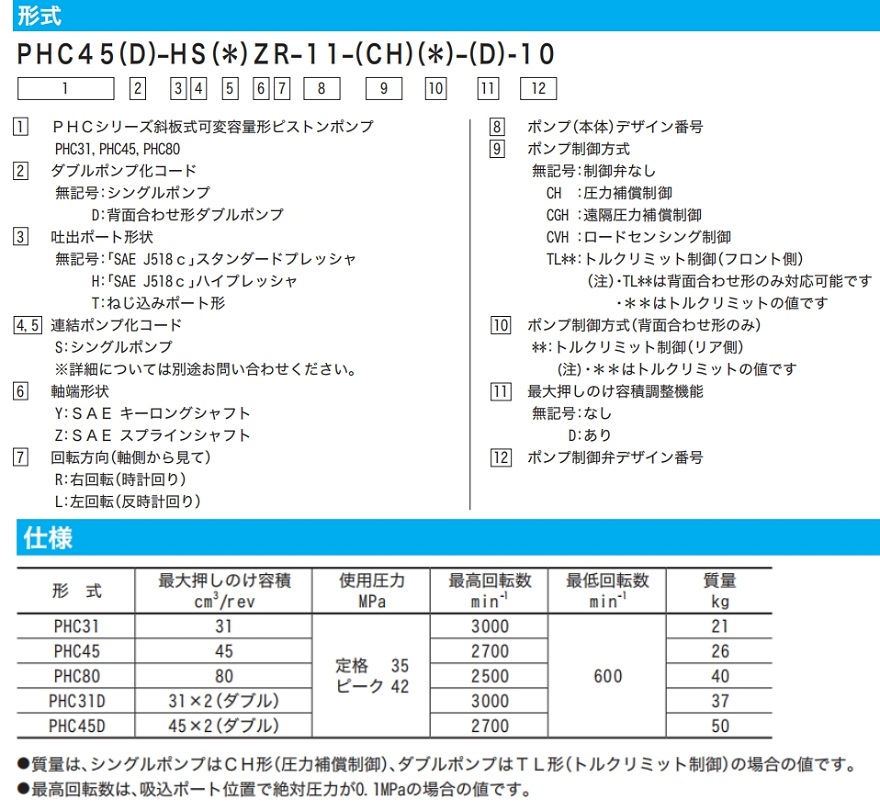 东京计器PHC柱塞泵参数