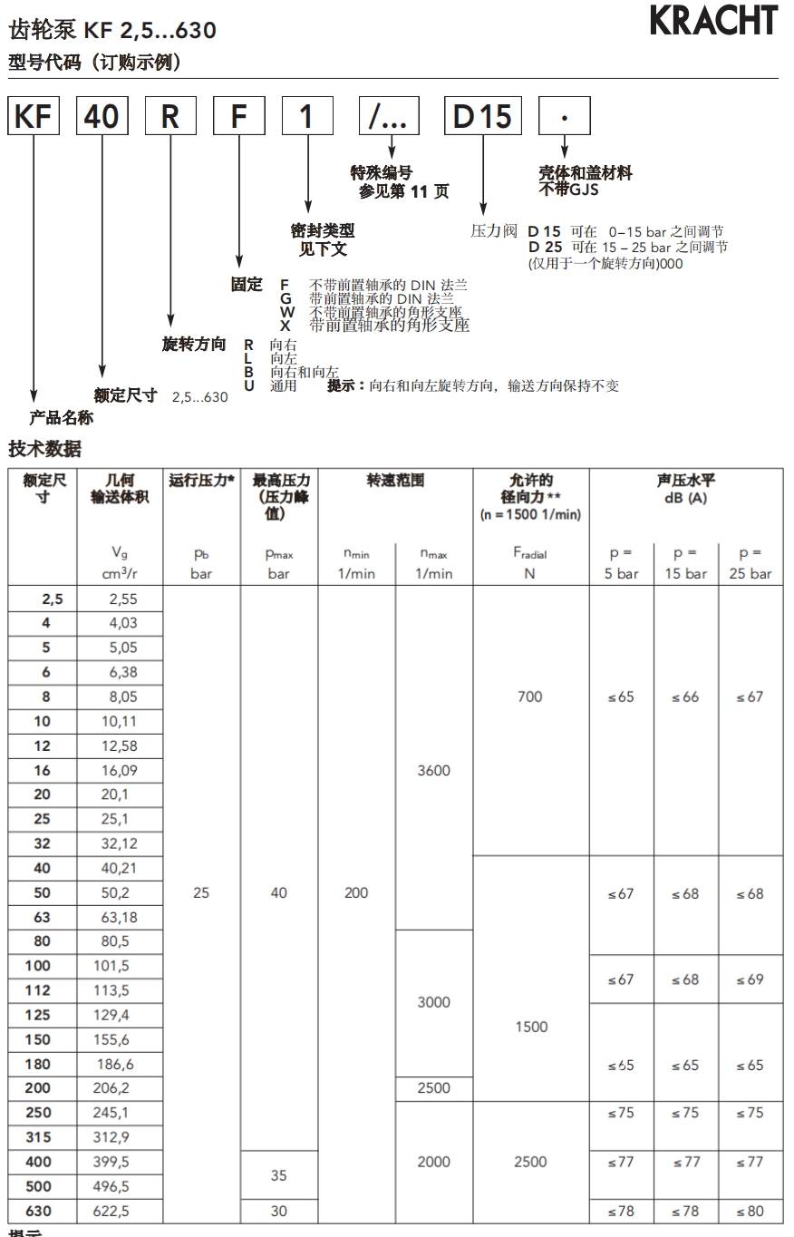 KRACHT齿轮泵型号及参数