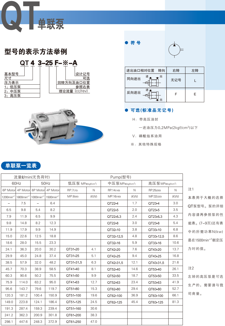 住友QT系列齿轮泵