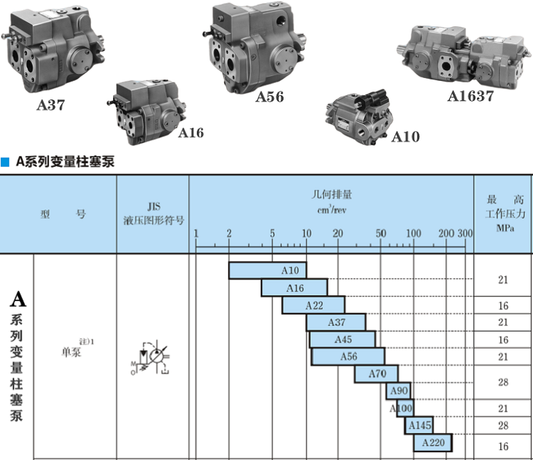 A16/A22/A37/A56-※-R-01-C系列油研变量柱塞泵