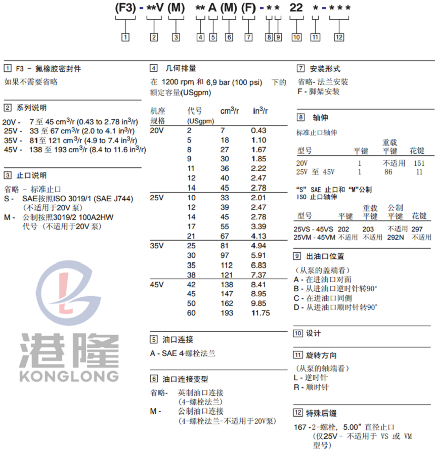 VICKERS威格士25V系列叶片泵型号说明