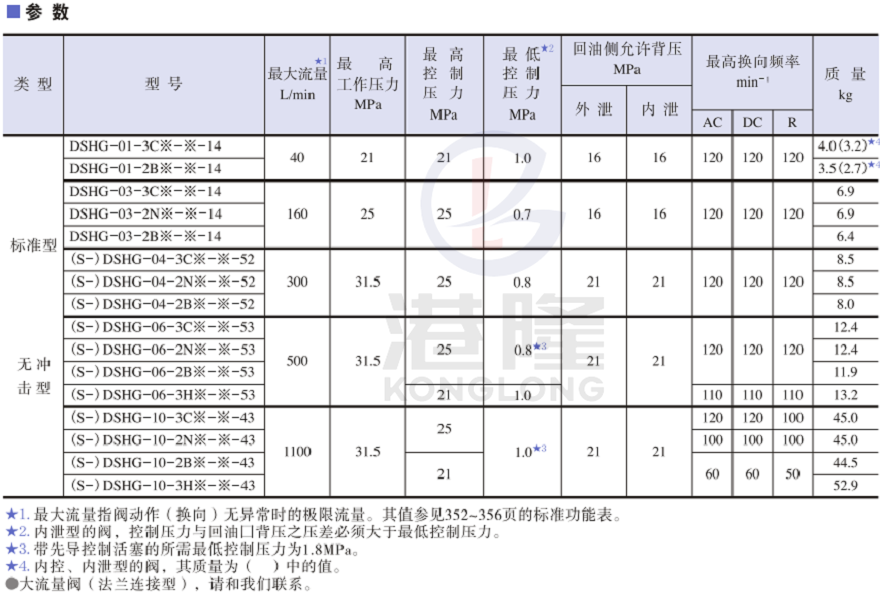 DSHG系列yuken电液换向阀参数