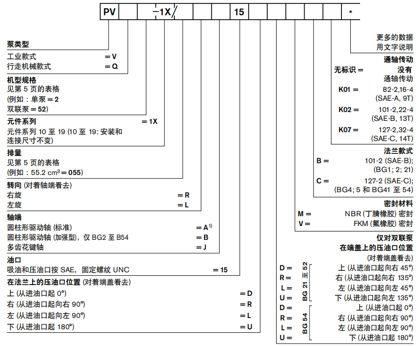 力士乐叶片泵PVV系列型号说明