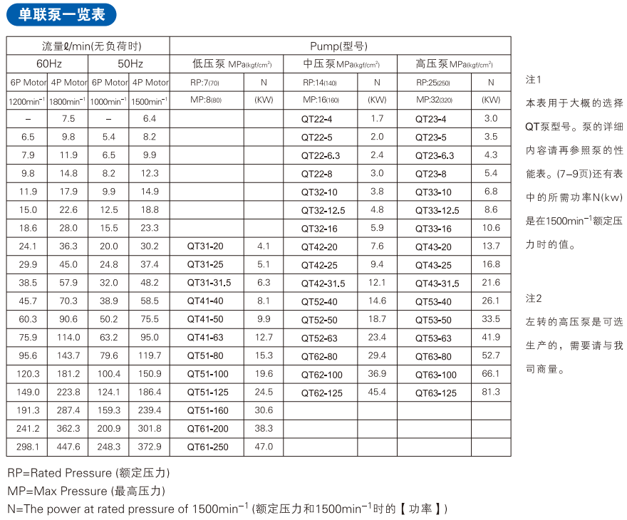 SUMITOMO齿轮泵规格型号