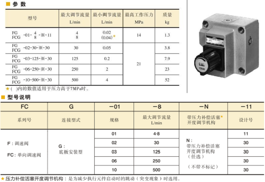 YUKEN调速阀型号说明及参数