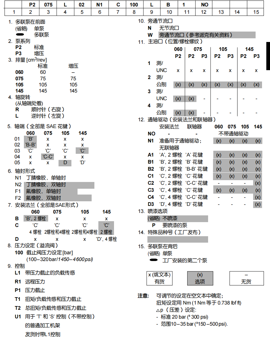 派克P2/P3系列柱塞泵型号说明：