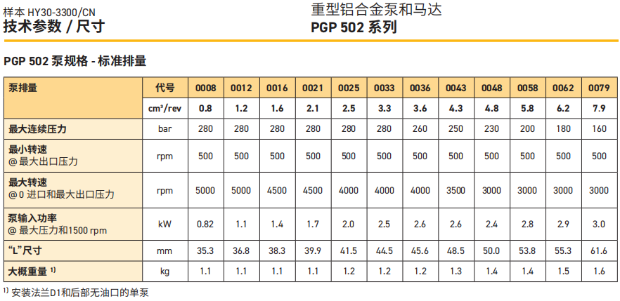 派克PGP502系列齿轮泵