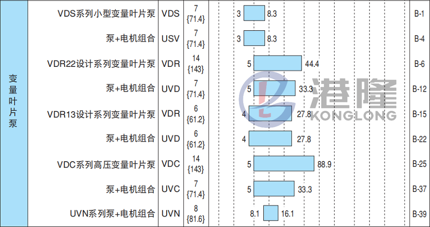 NACHI叶片泵参数