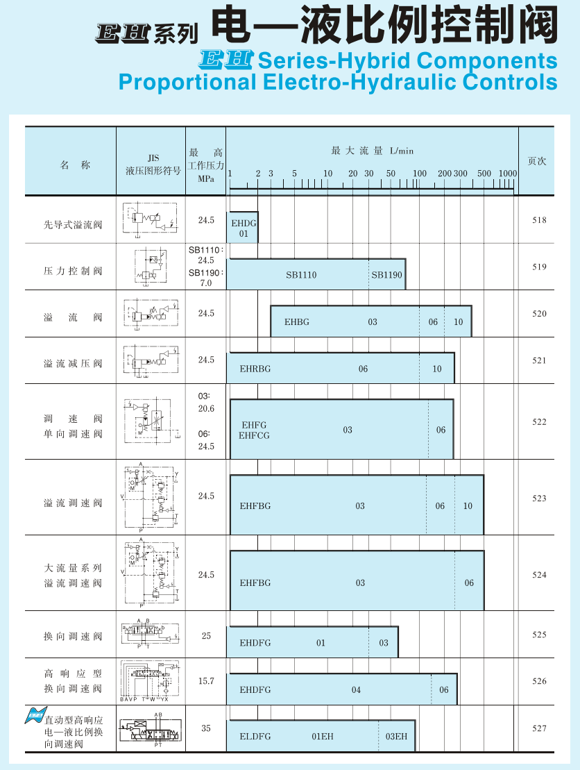 油研比例阀