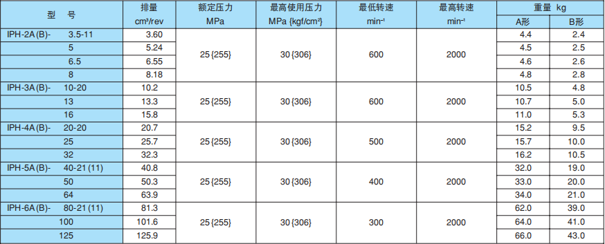 不二越齿轮泵