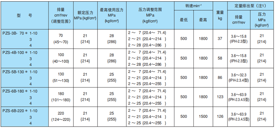 不二越PZS系列变量柱塞泵参数