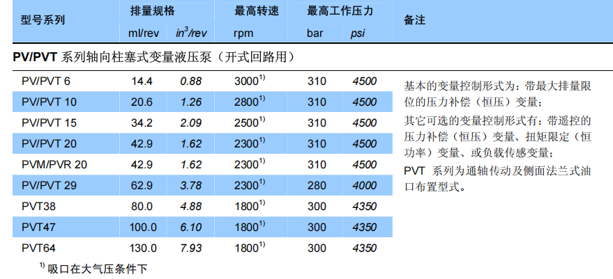 派克丹尼逊柱塞泵