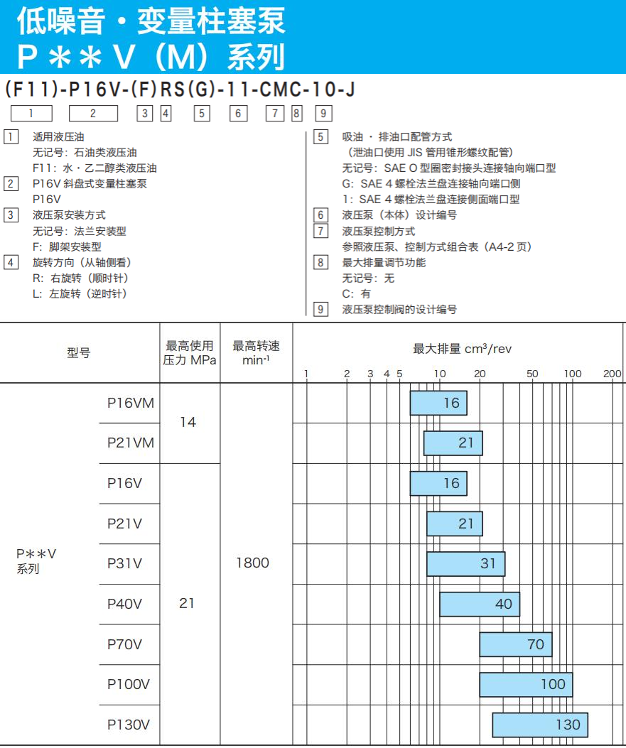 东京计器P**V(M)系列柱塞泵参数