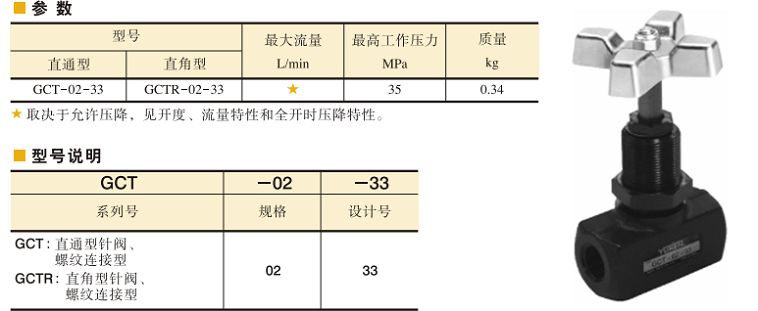 油研针阀GCTR-02系列
