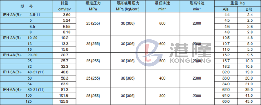 不二越IPH齿轮泵参数
