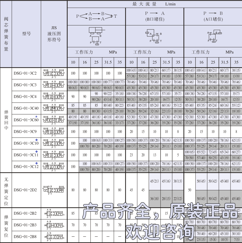 油研DSG-01系列电磁阀