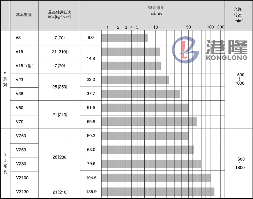 大金DAIKIN液压泵