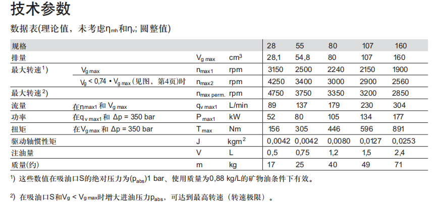力士乐柱塞泵A7VO