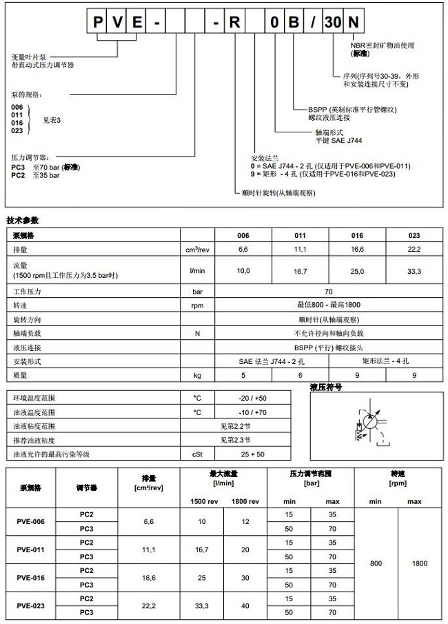 迪普马PVE叶片泵参数