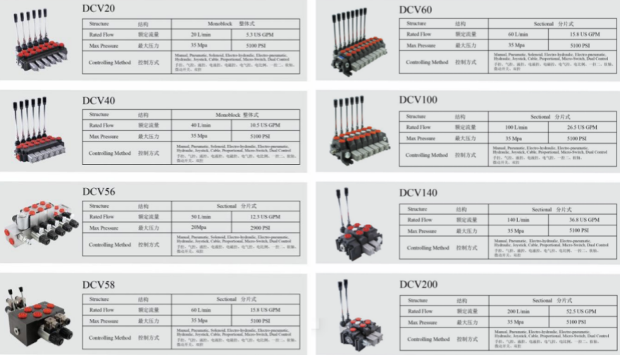 DCV20多路换向阀