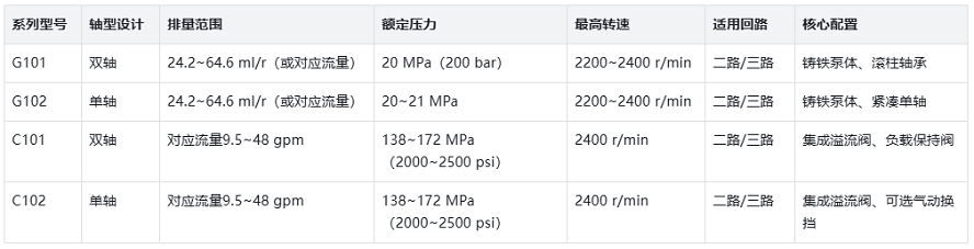 G101/102|C101/102齿轮泵