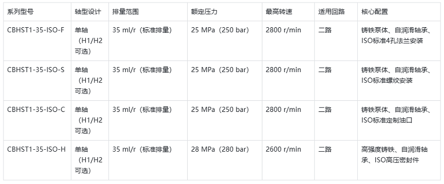 CBHST1-35-ISO齿轮泵