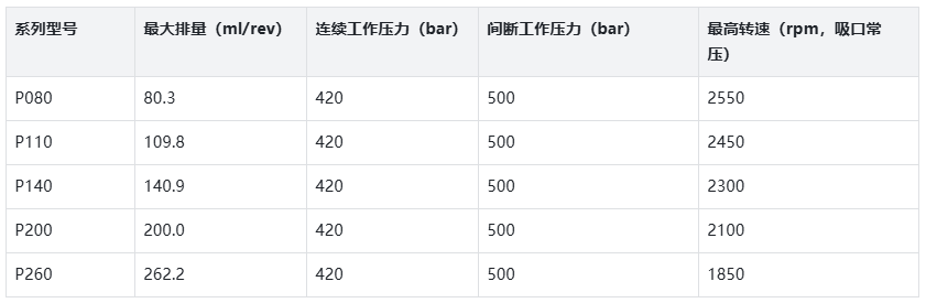 丹尼逊泵首相Premier系列