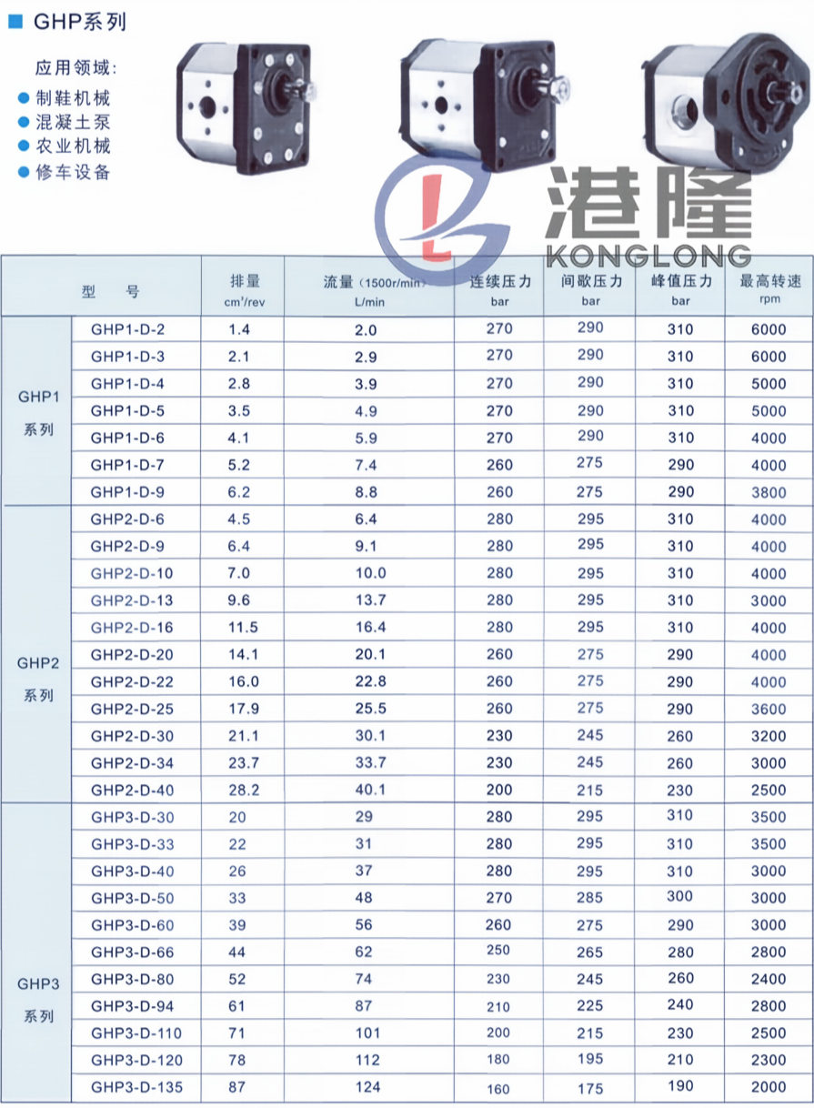 马祖奇GHP齿轮泵