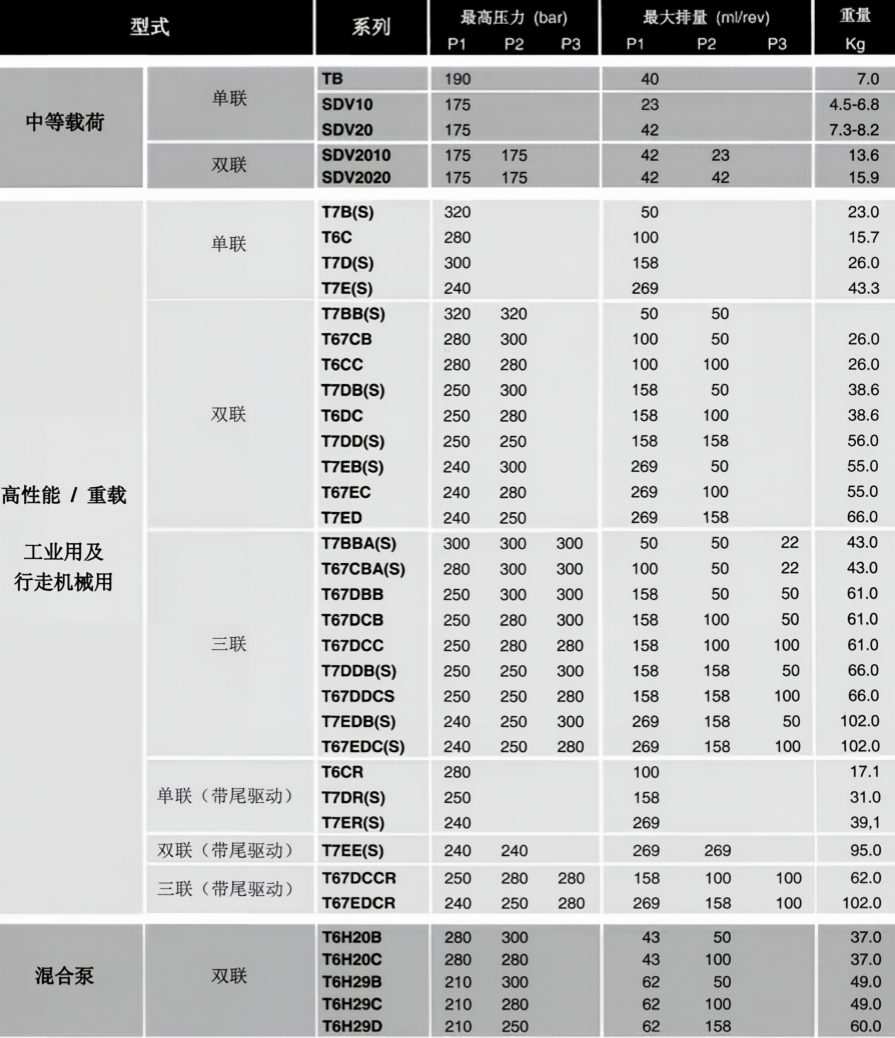 丹尼逊叶片泵参数