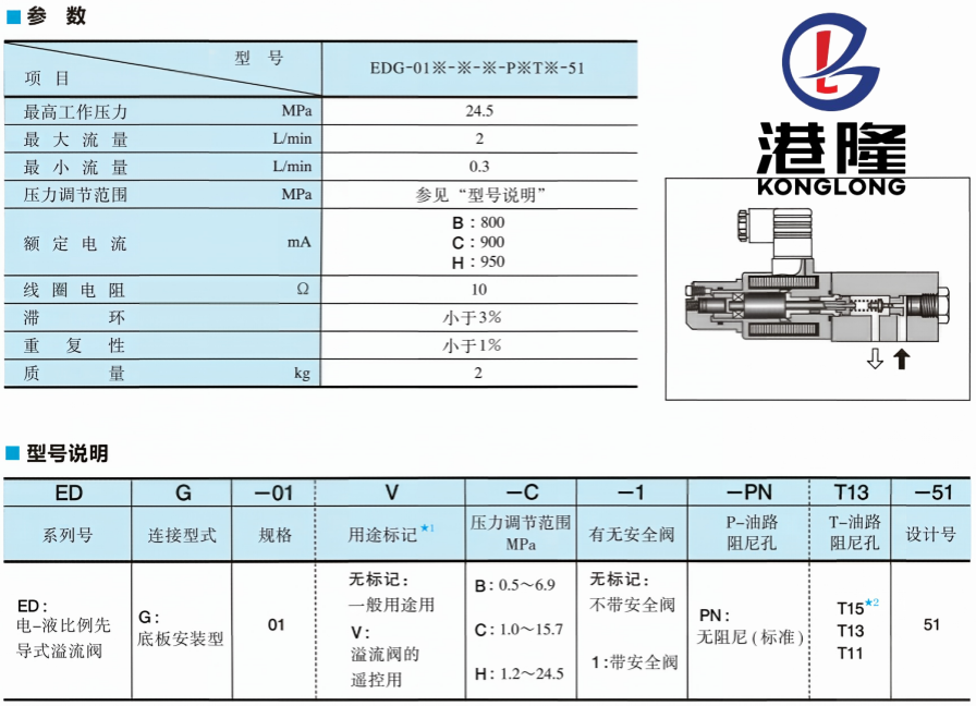 YUKEN溢流阀EDG-01V-C-PN1N-50